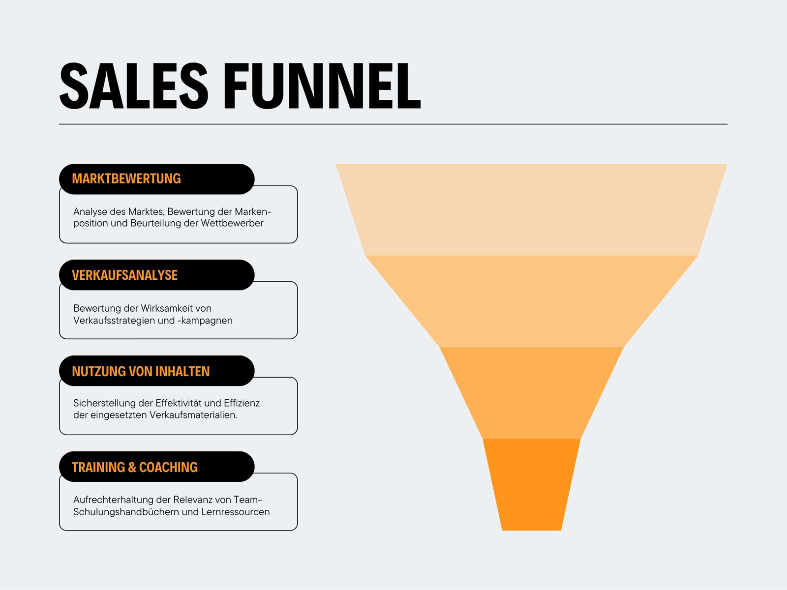 Orange Schwarz Weiß Minimalistischer Stil Sales Funnel Diagramm