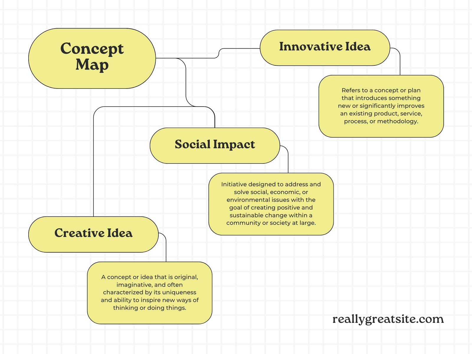 Yellow Simple Concept Map Graph