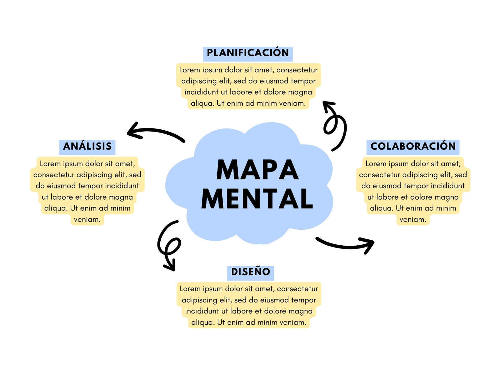 Gráfico Mapa Mental Creativo Moderno Sencillo Azul y Amarillo