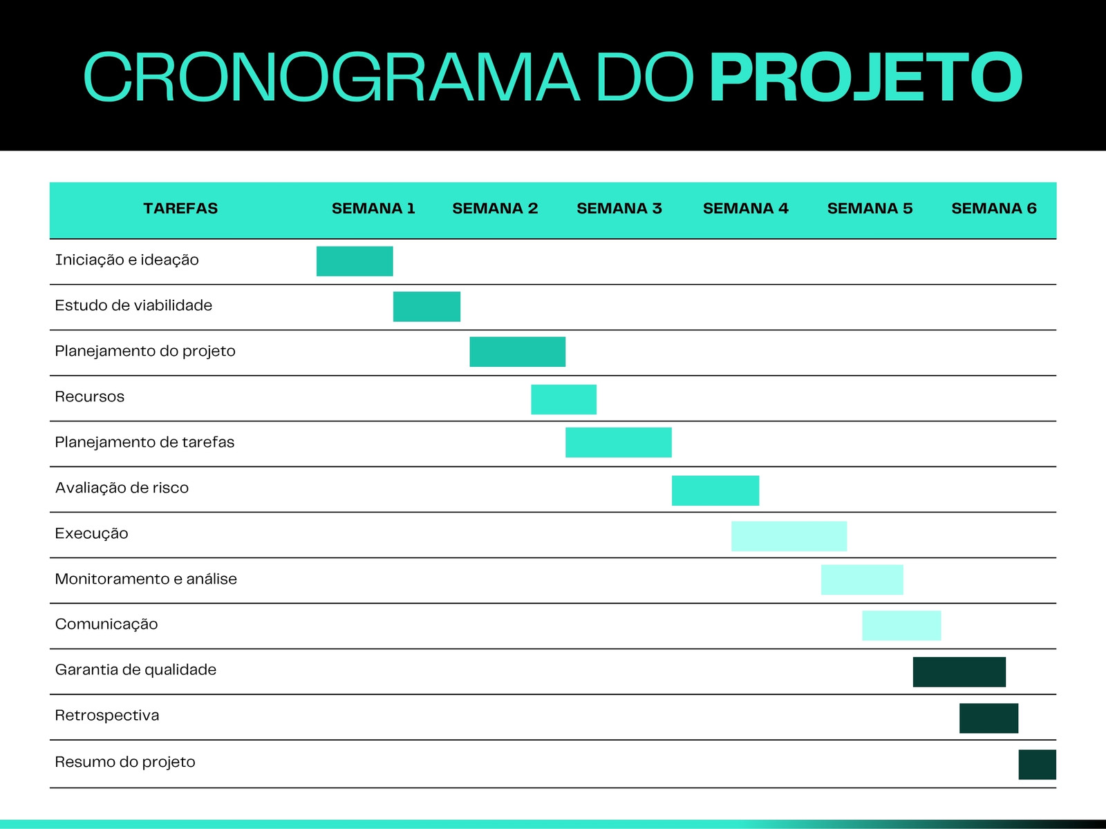 Gráfico de Cronograma de Projeto Estilo Moderno em Preto Verde-Água