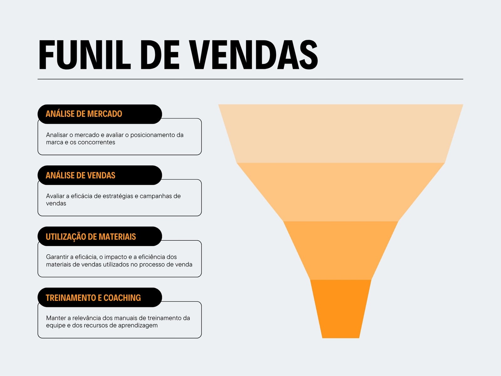 Gráfico de Funil de Vendas Estilo Corporativo Moderno em Cinza Laranja Preto