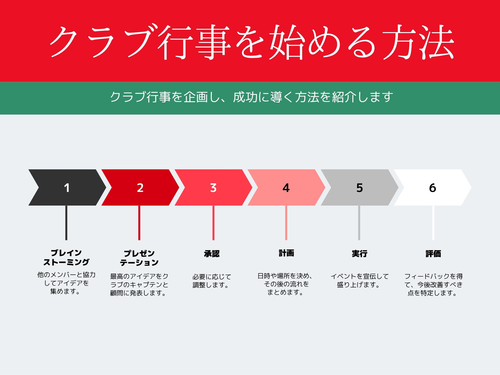 チームワークフロー グラフ
