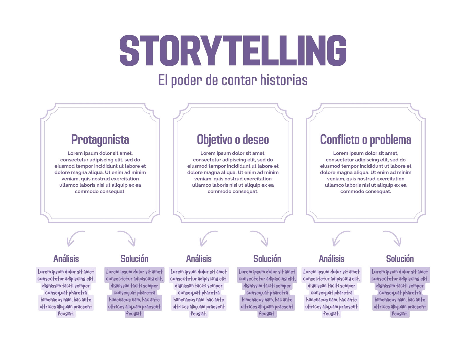 Gráfico Storytelling Comunicación Simple Lila