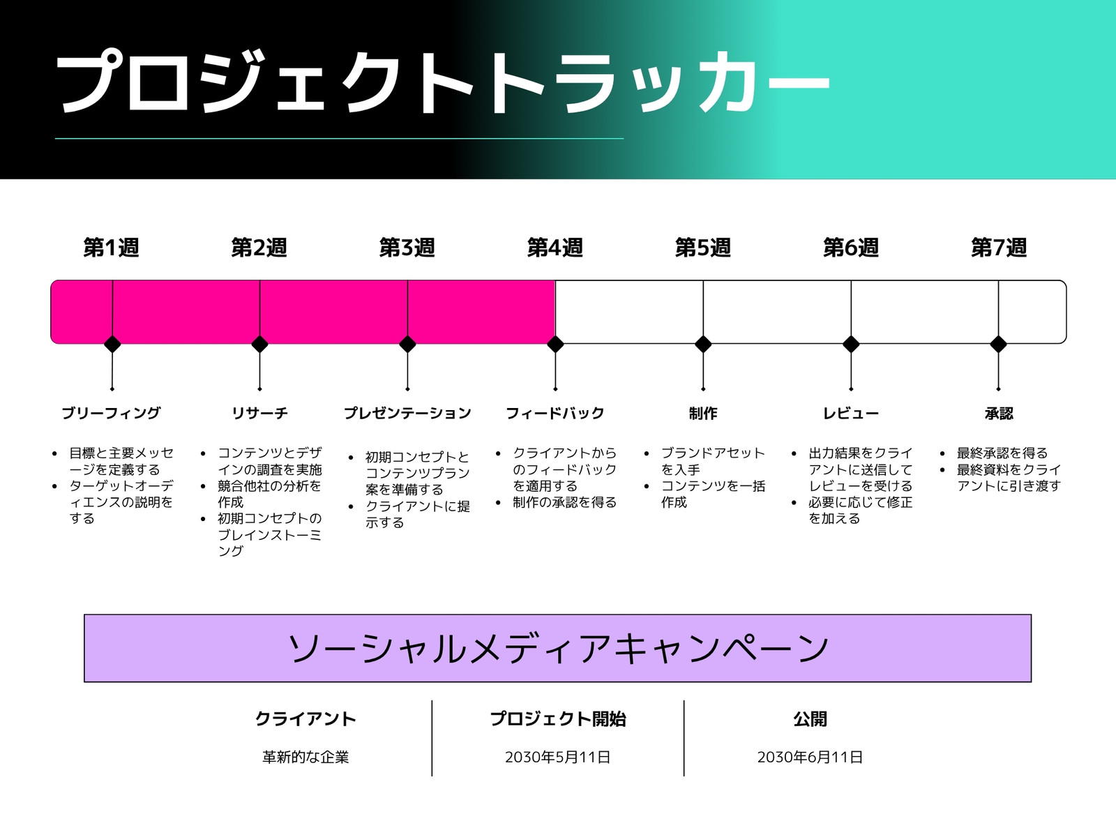 プロジェクトトラッカー チャート グラフ
