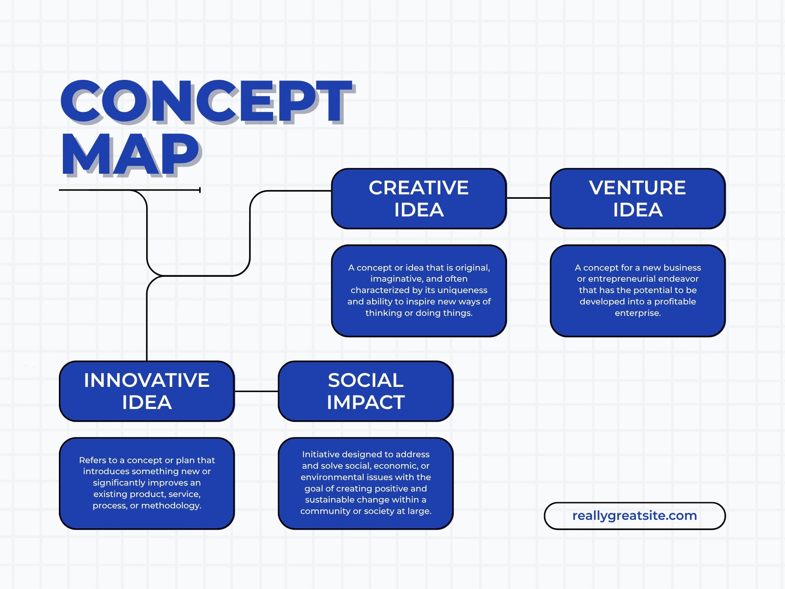 Blue Modern Concept Map Graph