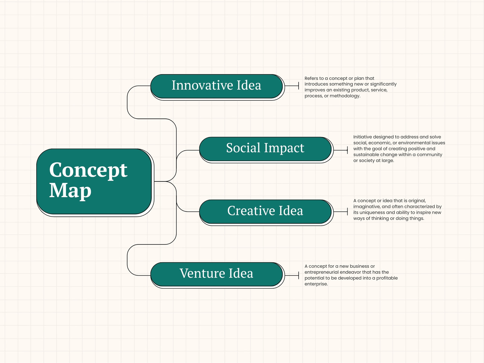 Teal and White Simple Concept Map Graph