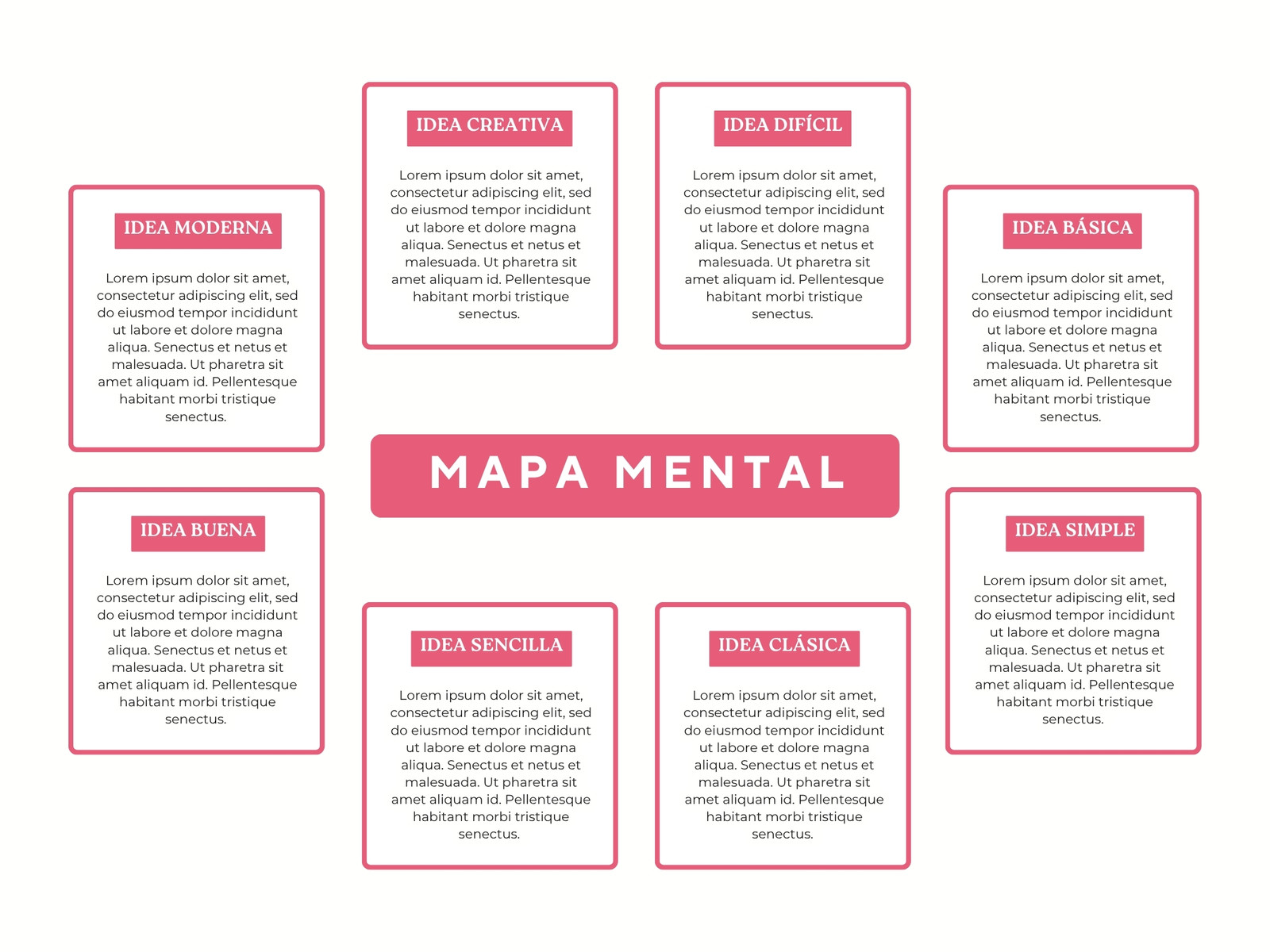 Gráfica Mapa Mental Mapa Mental Profesional Minimalista Creativo Rosa