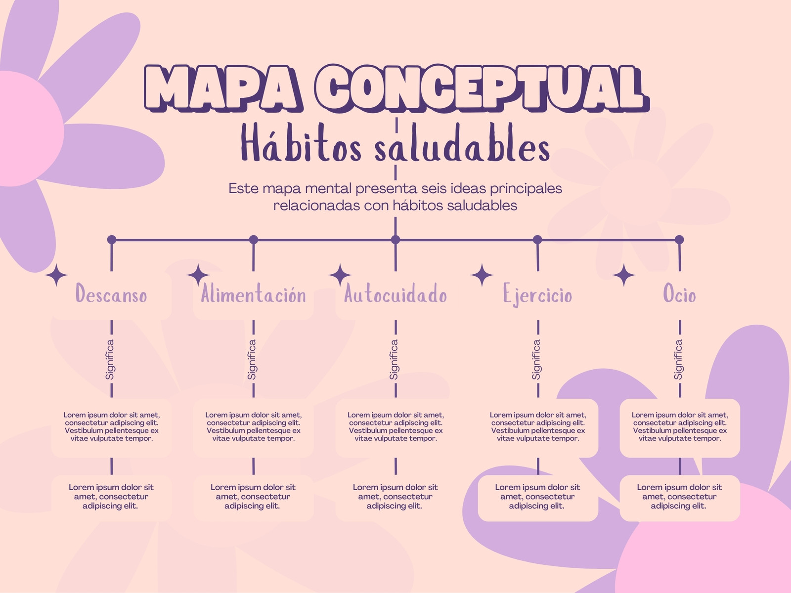 Mapa Conceptual Hábitos Saludables Floral Moderno Morado y Beige