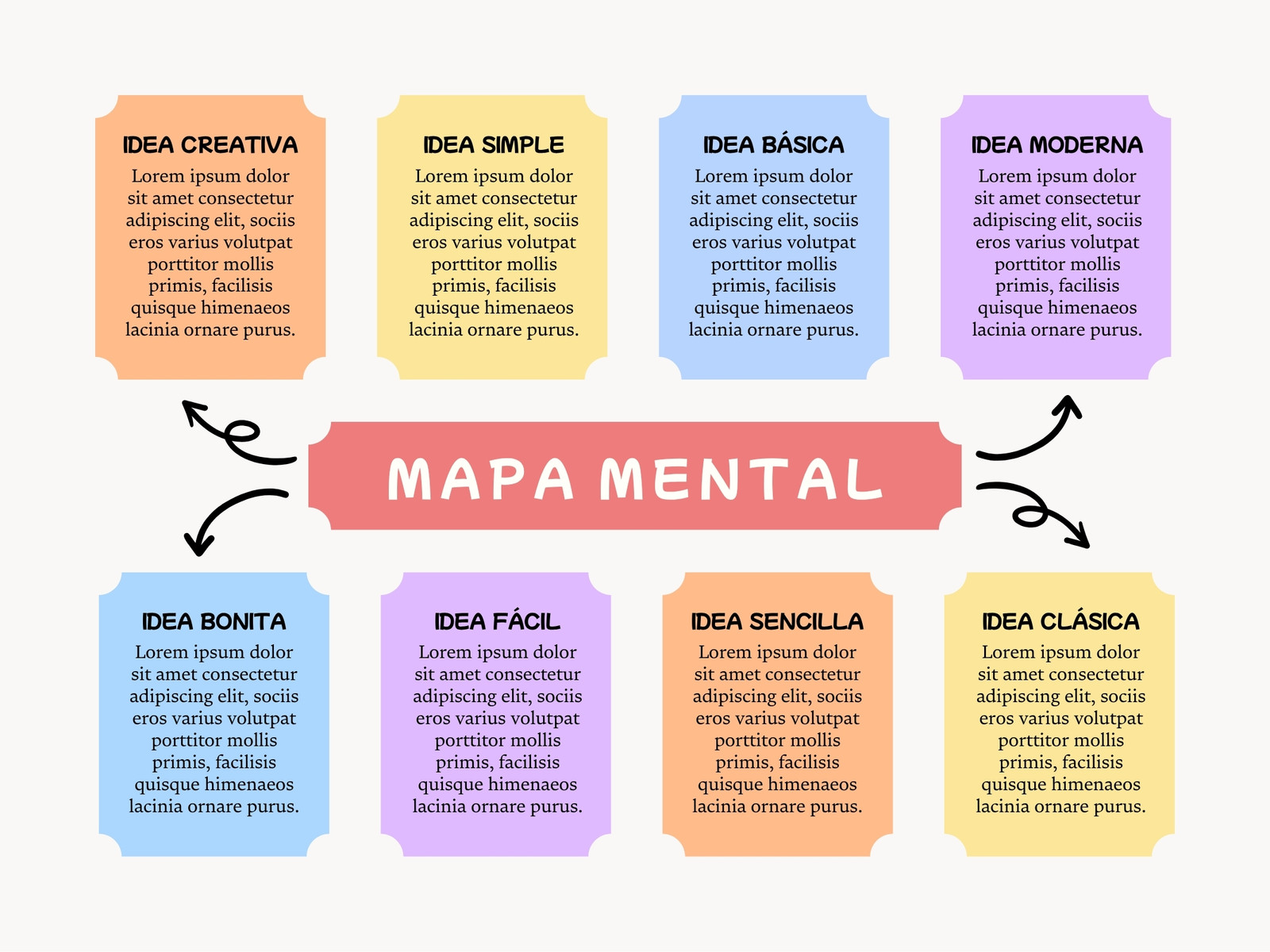 Mapa Mental Esquema Proyecto Ordenado Sencillo Multicolor