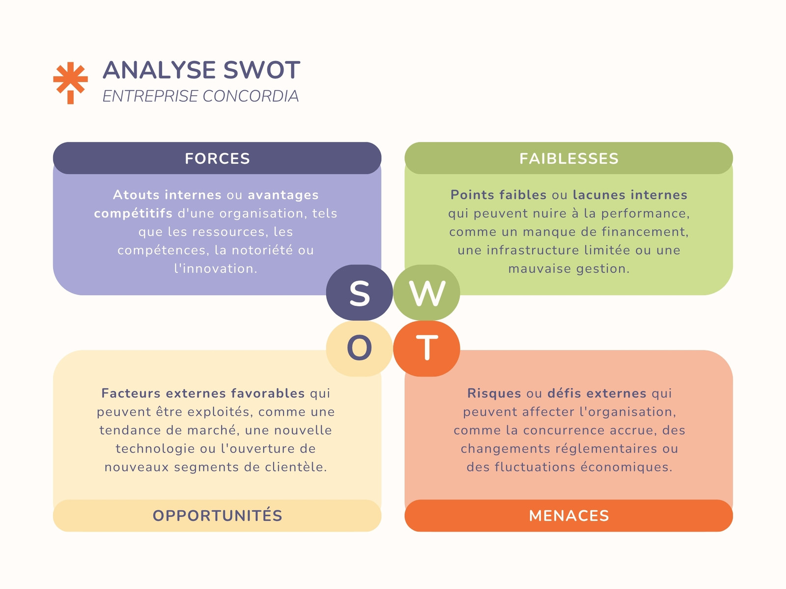 Graphique Analyse SWOT Simple Coloré