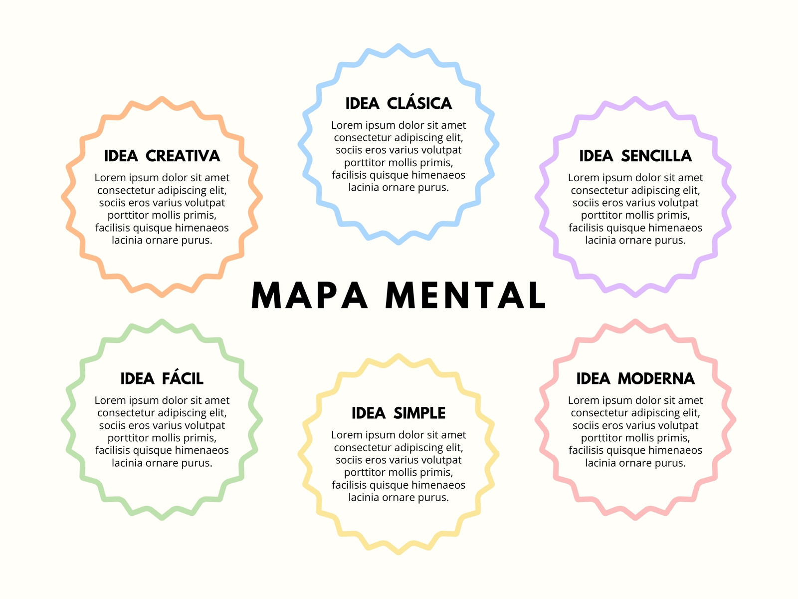Mapa Mental Esquema Proyecto Básico Sencillo Multicolor