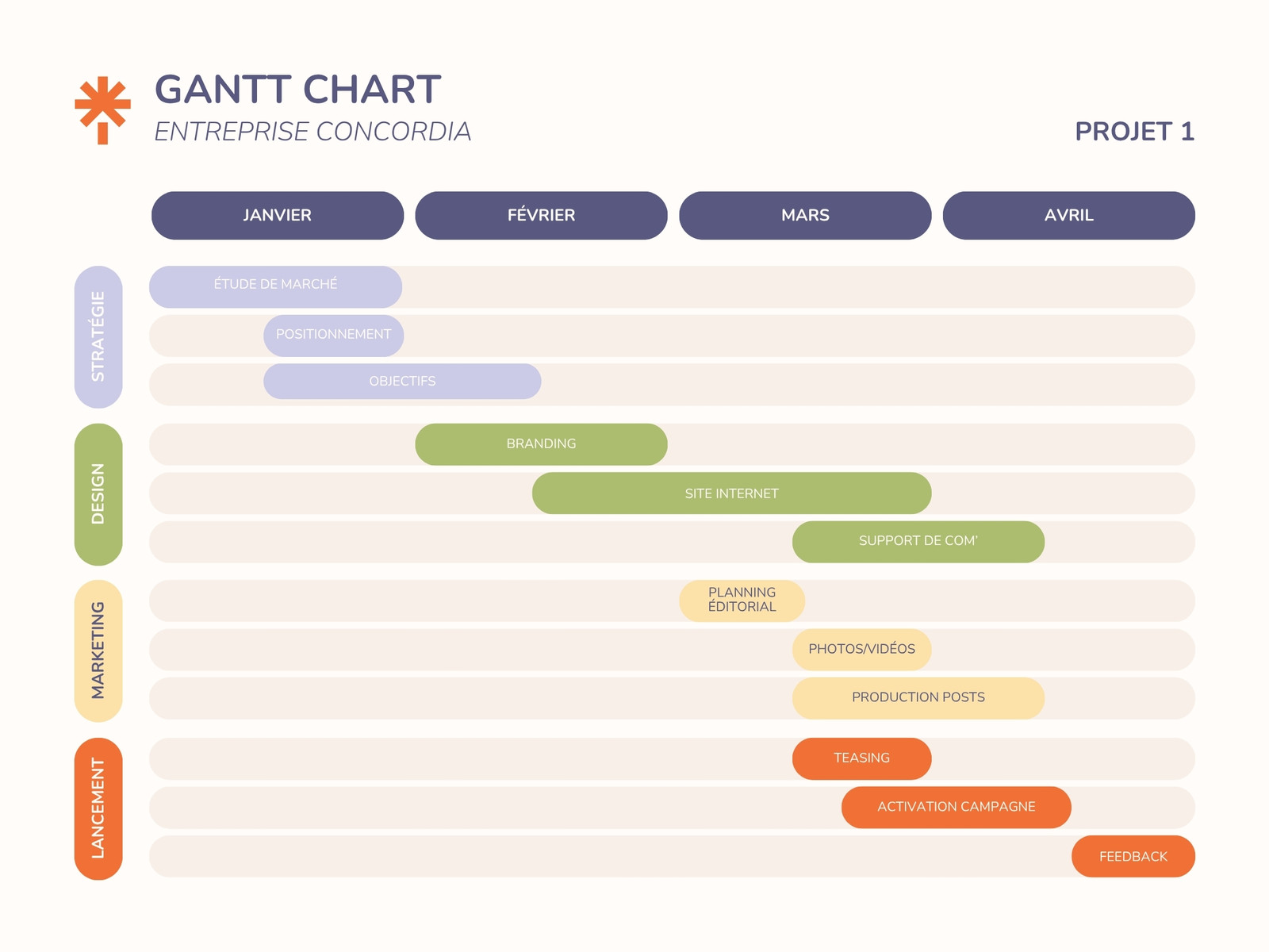Graphique Gantt Chart Planning Projets Moderne Coloré