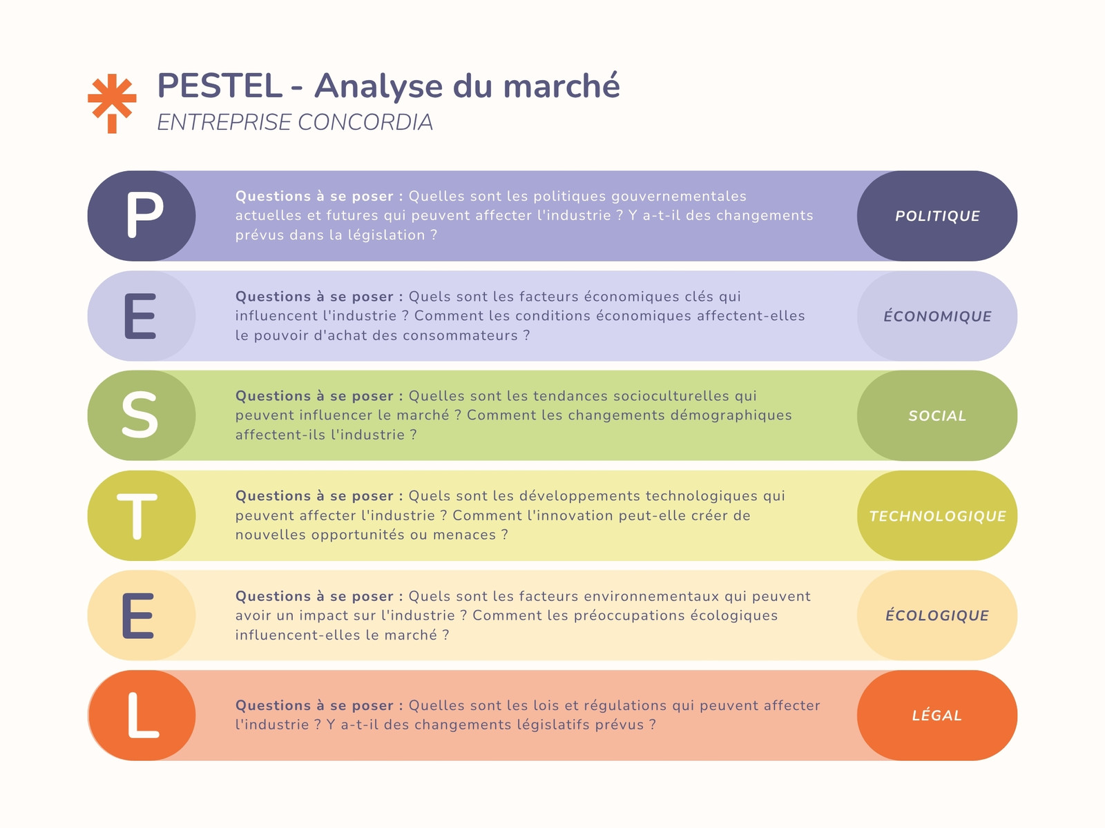 Graphique PESTEL Analyse du Marché Professionnel Coloré