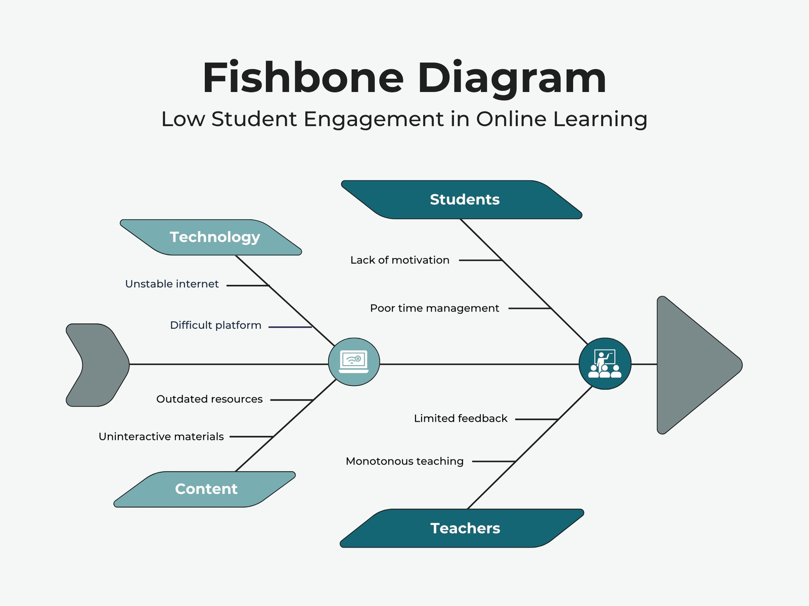 Gray and Teal Simple Fishbone Diagram Cause Effect Graph
