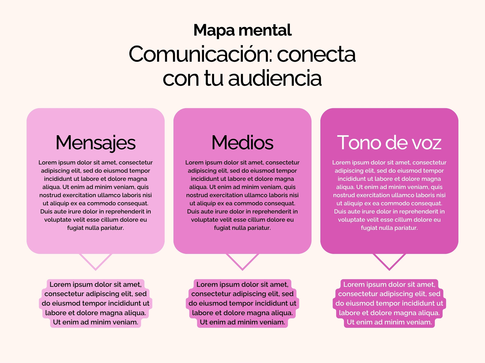 Mapa Conceptual Marketing y Comunicación Moderno Rosa
