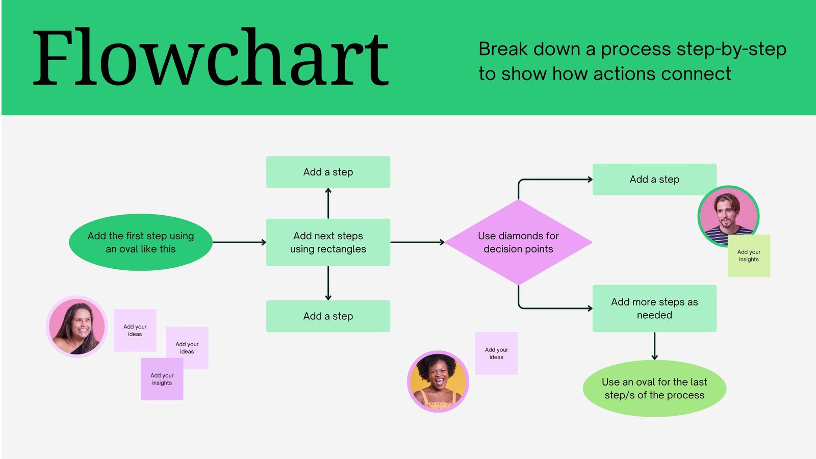 Flowchart Whiteboard in Bright Green Lime Green Pink Corporate Neon Style