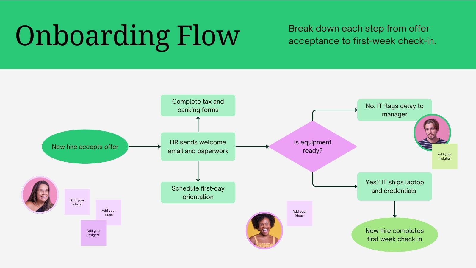 Flowchart Whiteboard in Bright Green Lime Green Pink Corporate Neon Style