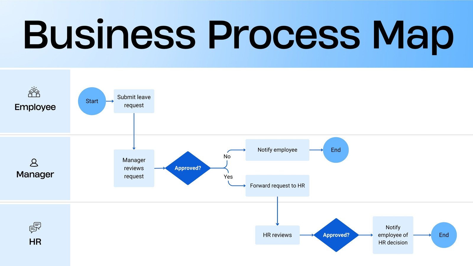 Business Process Map Whiteboard in Light Blue White Bold Corporate Style