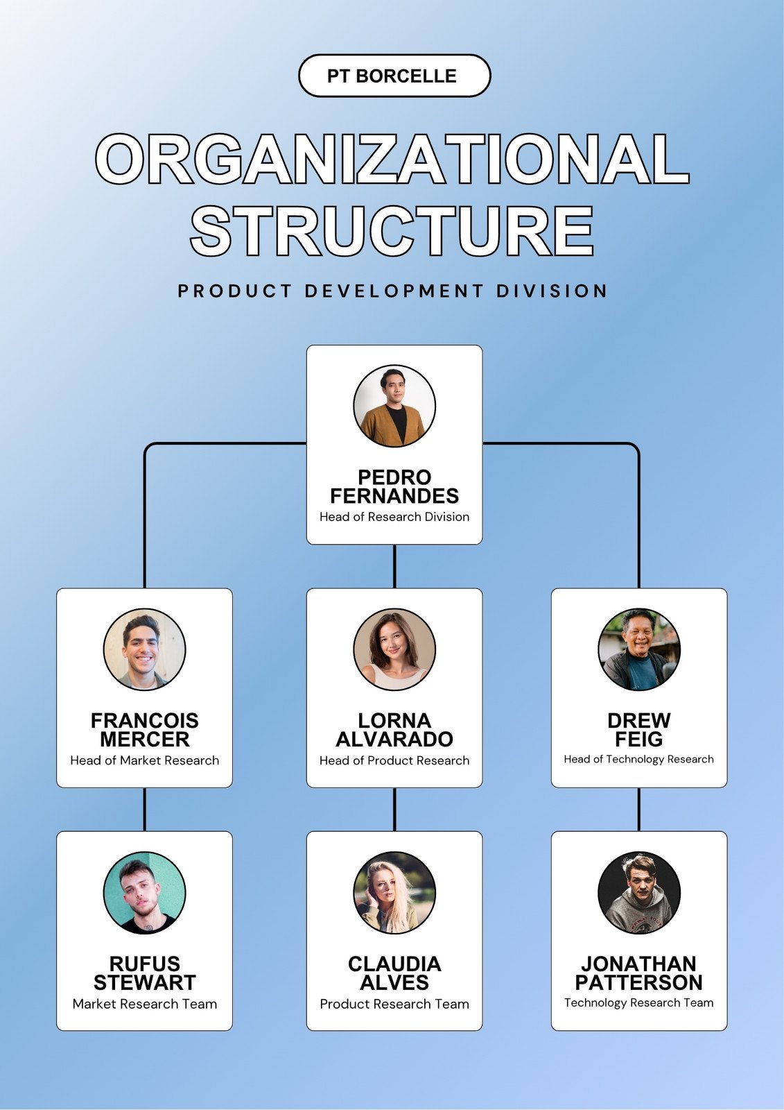 Blue and White Modern Organisational Structure A3