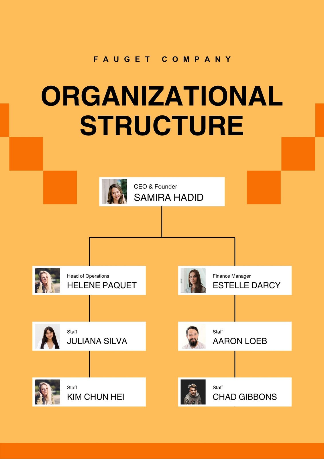 Yellow and Black Simple Organisational Structure A3