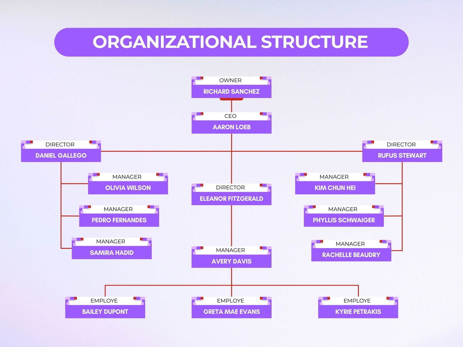 Purple Modern Organizational Structure Chart Graph
