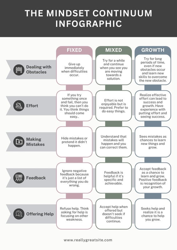 Free customizable growth mindset poster templates | Canva