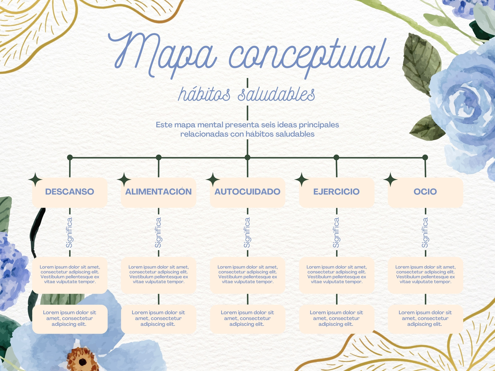 Mapa Conceptual Hábitos Saludable Acuarela Floral Dorado y Azul