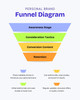 Free and customizable funnel templates