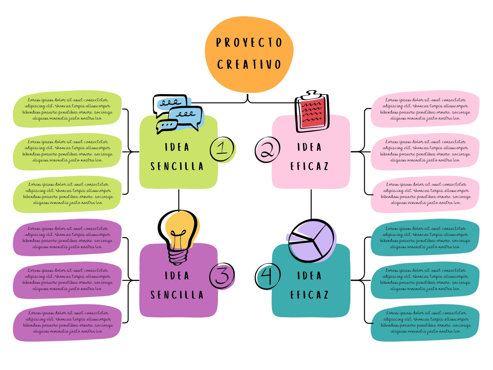 Grafico Mapa Conceptual Esquema Ideas Creativo Multicolor
