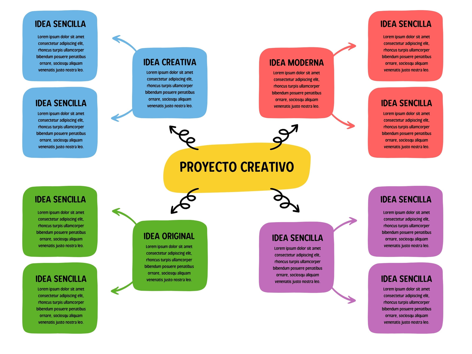 Grafico Mapa Conceptual Esquema Creativo  Moderno Multicolor