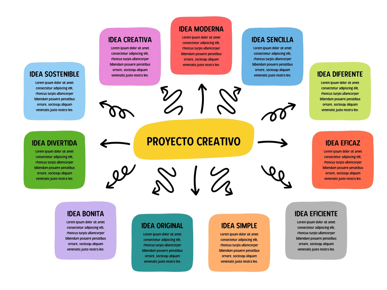 Grafico Mapa Conceptual Esquema Moderno Creativo Multicolor