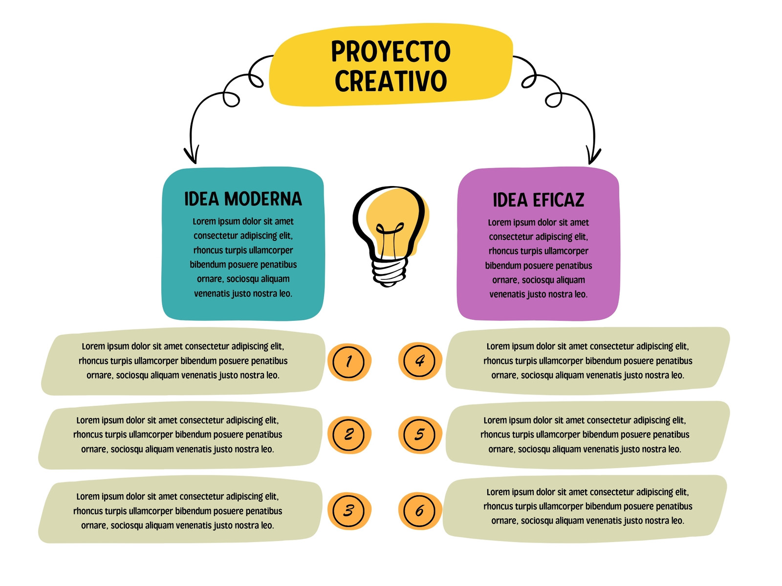 Grafico Mapa Conceptual Esquema Moderno Lluvia de Ideas Multicolor