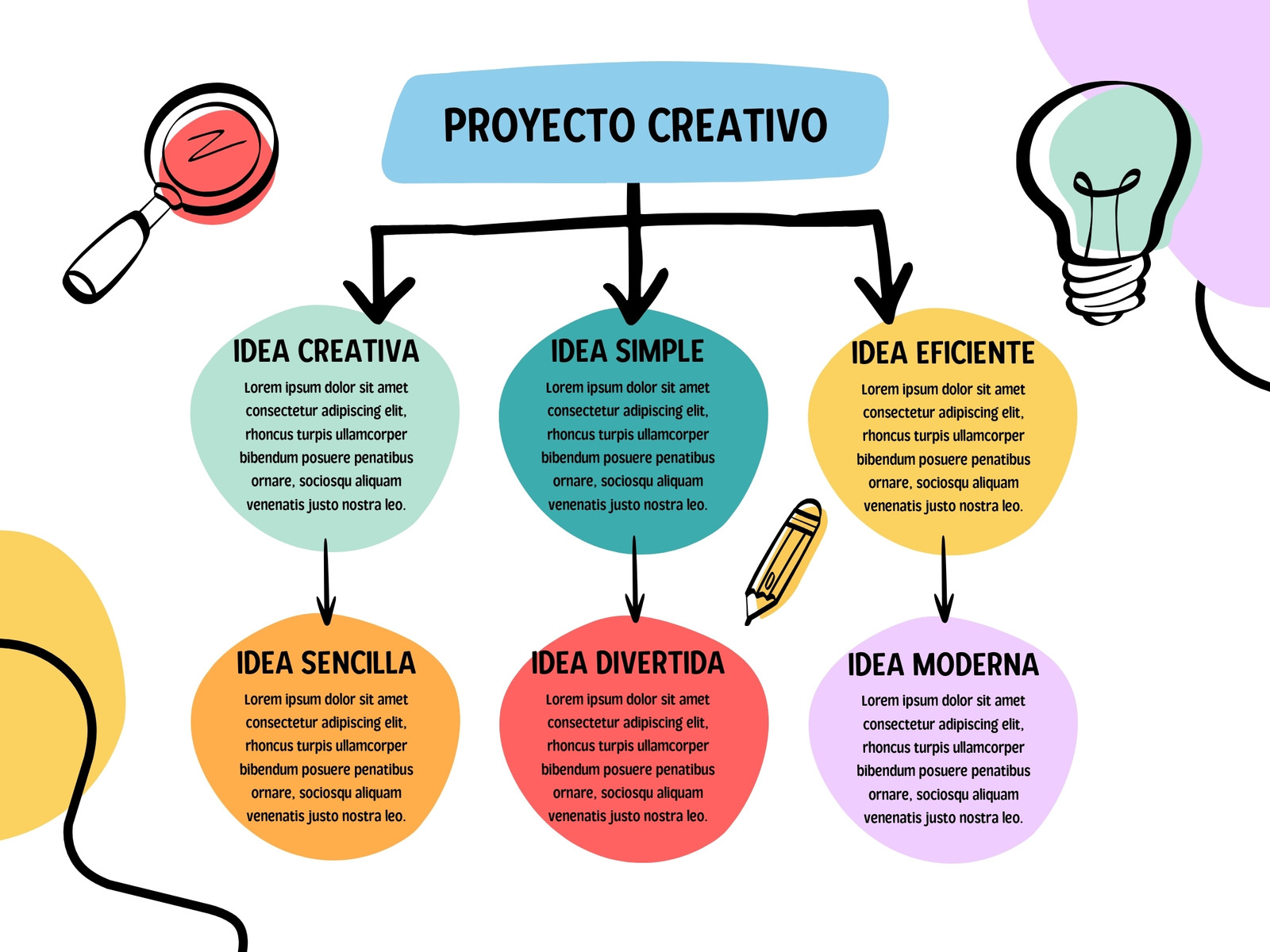 Grafico Mapa Conceptual Esquema Ideas Creativo Moderno Multicolor