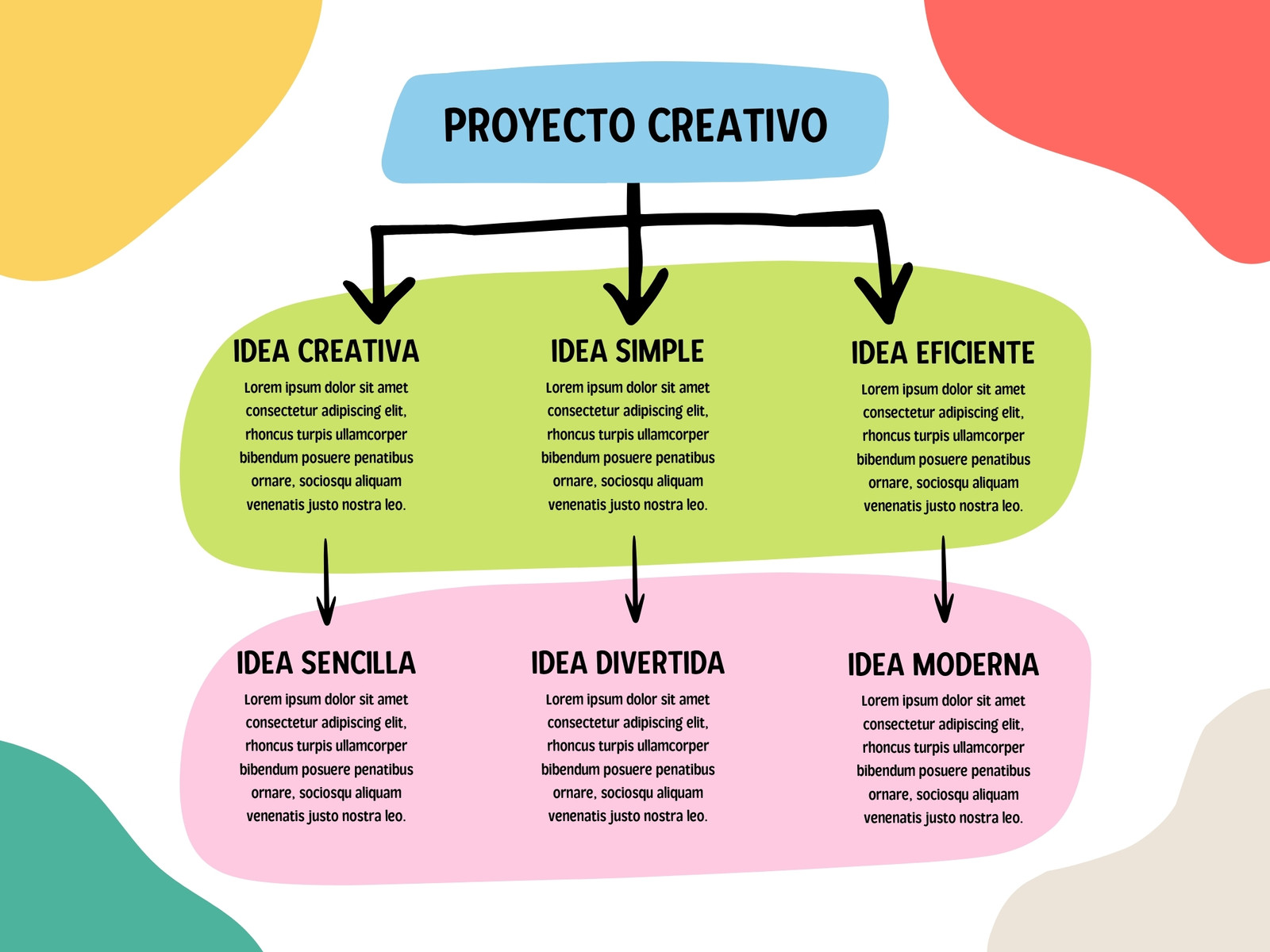 Grafico Mapa Conceptual Esquema Creativo Original Moderno Multicolor