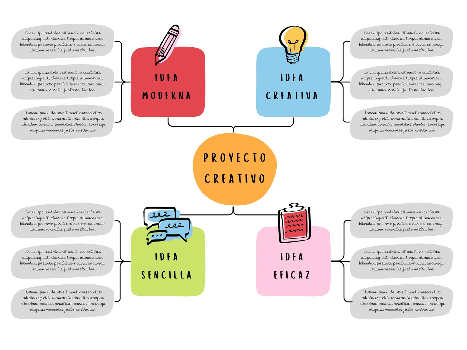 Grafico Mapa Conceptual Esquema Profesional Multicolor