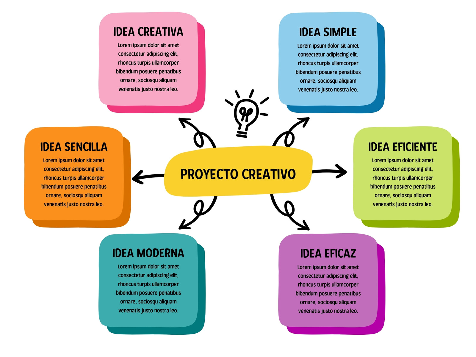 Grafico Mapa Conceptual Esquema Creativo  Moderno Multicolor