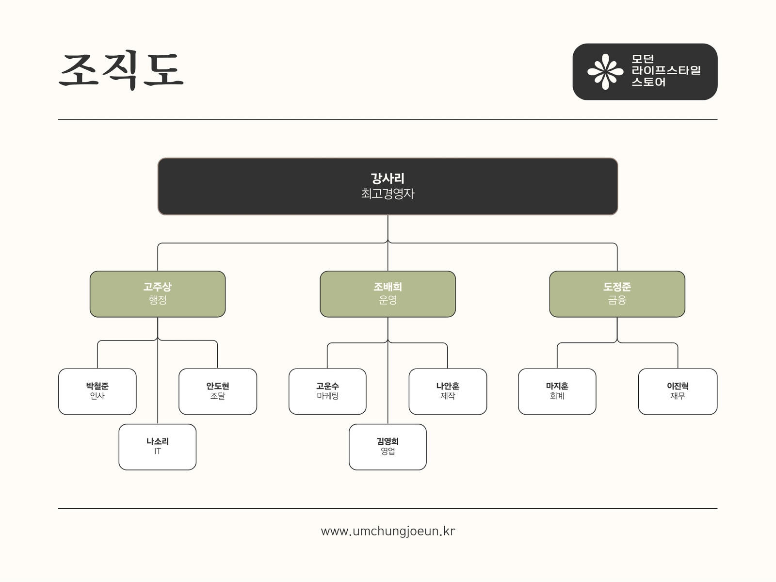 베이지색 검은색 미니멀한 조직도 그래프