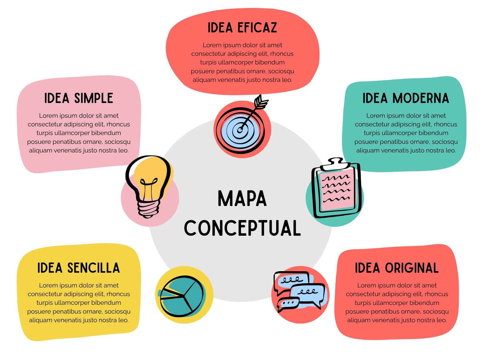 Grafico Mapa Conceptual Esquema Doodle Moderno Multicolor