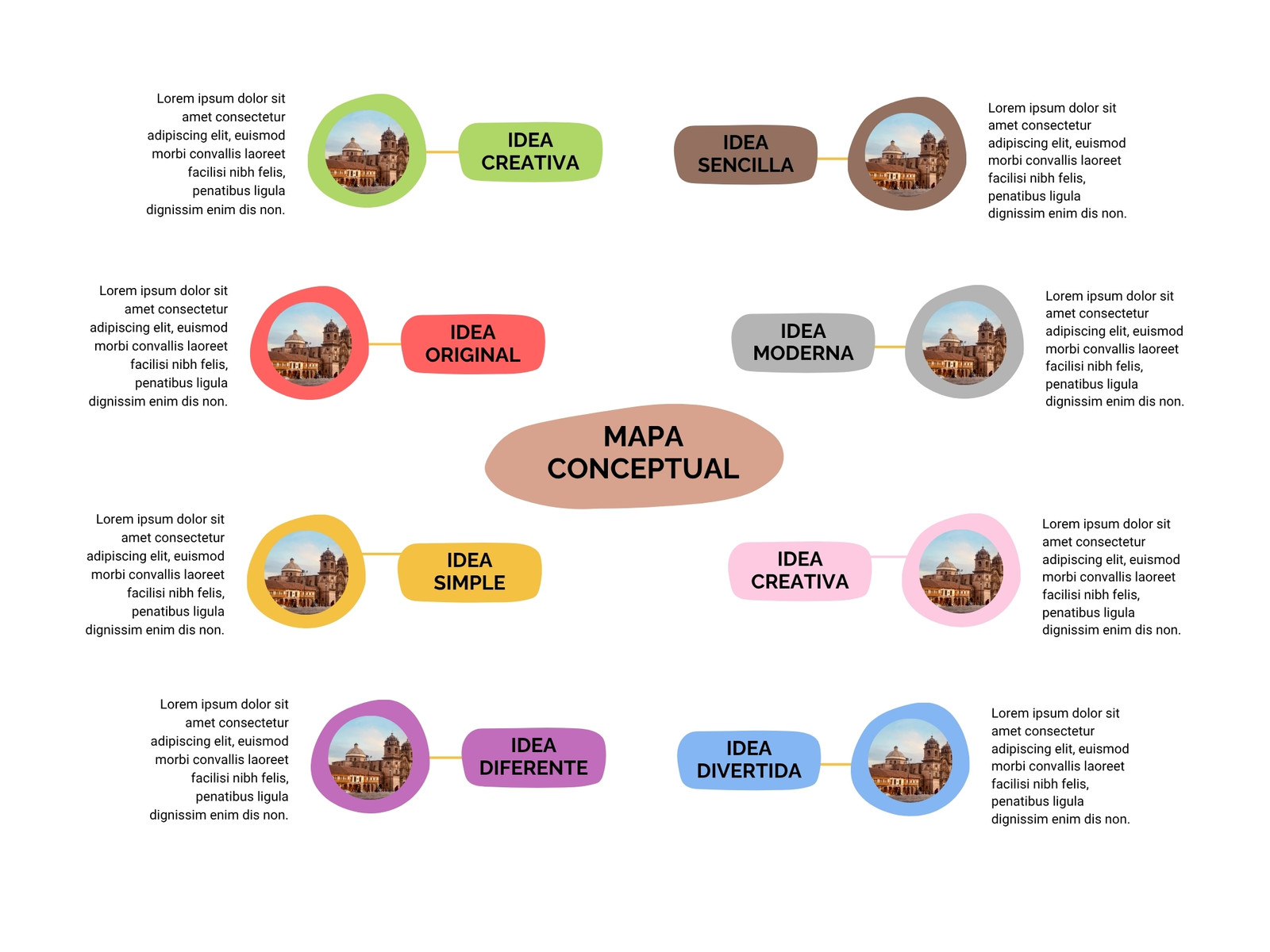 Grafico Mapa Conceptual Esquema Creativo Moderno Multicolor