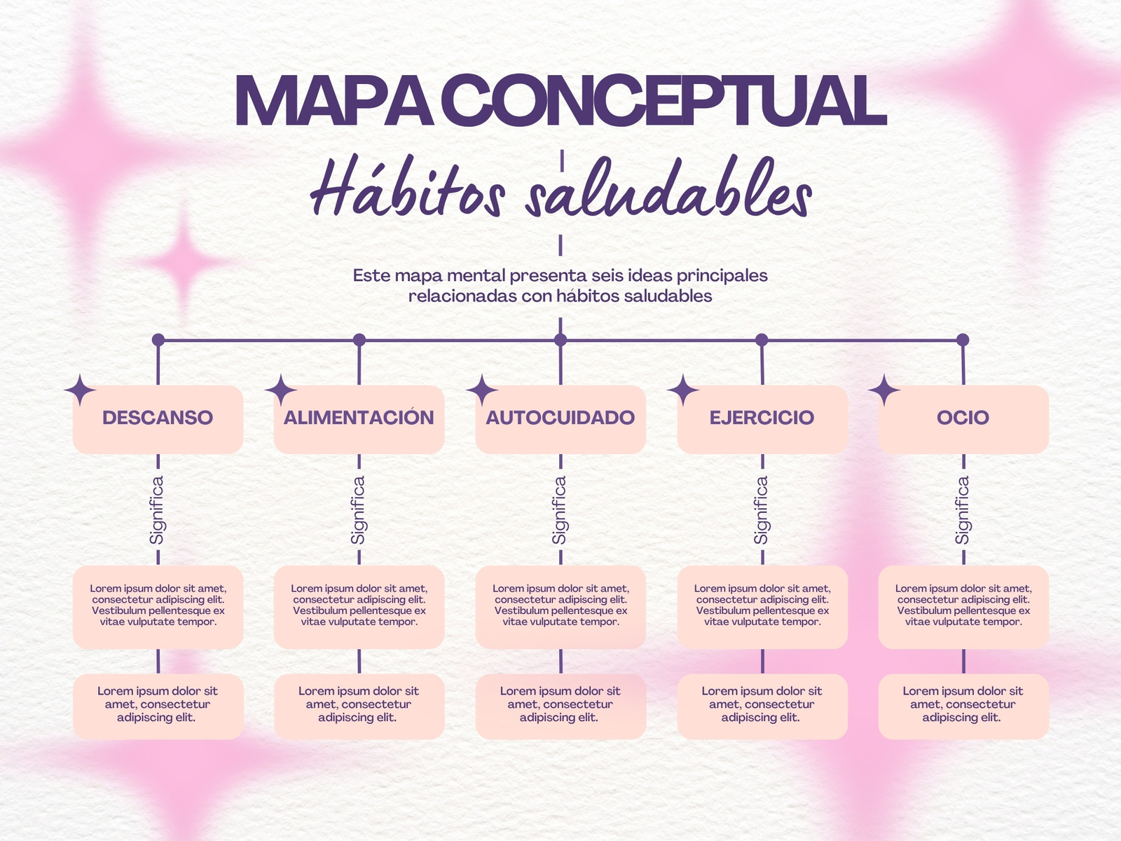 Mapa Conceptual Moderno Formas Degradado Morado y Rosa