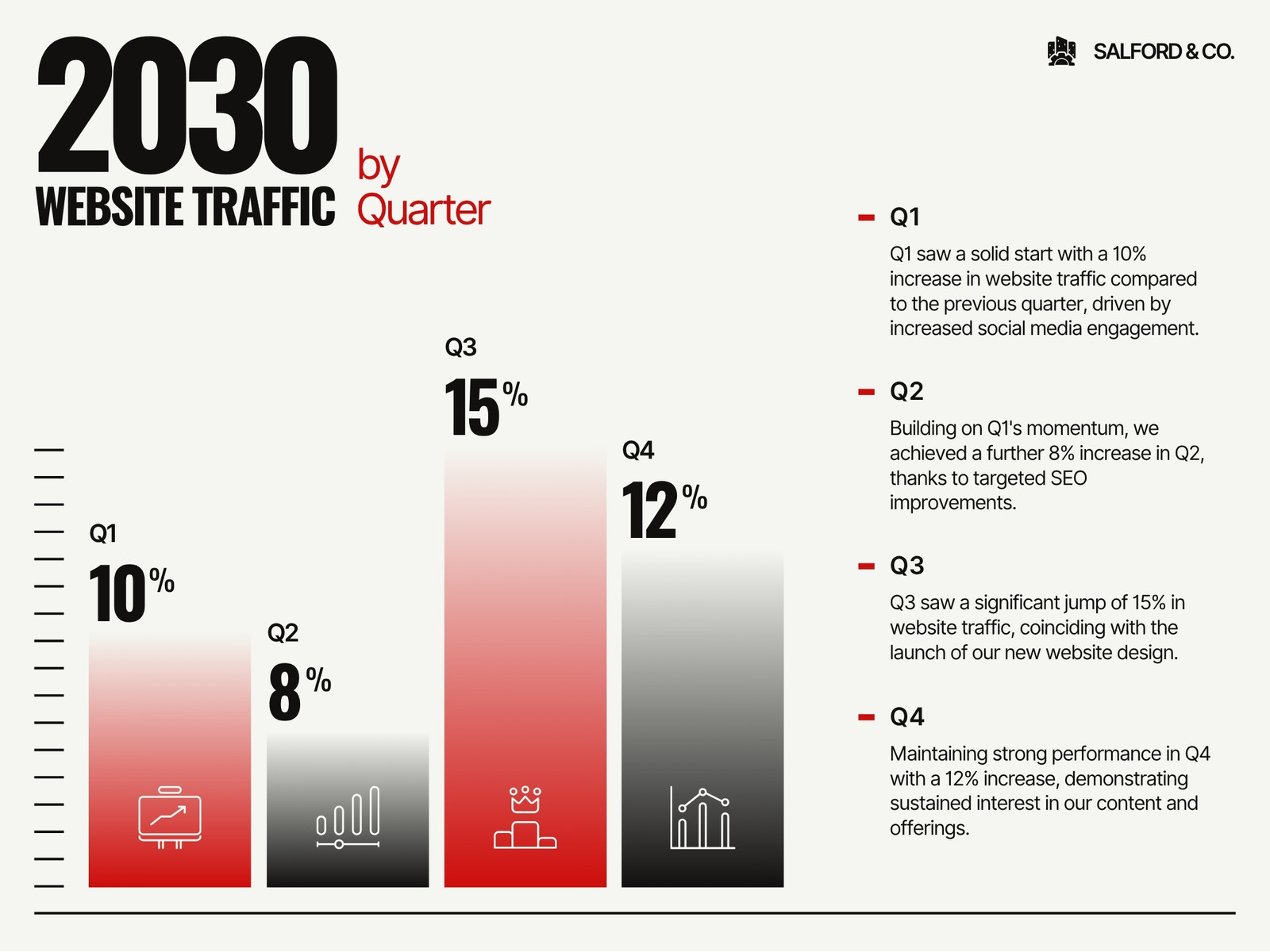 Red Gray and White Corporate Website Traffic Graph Presentation