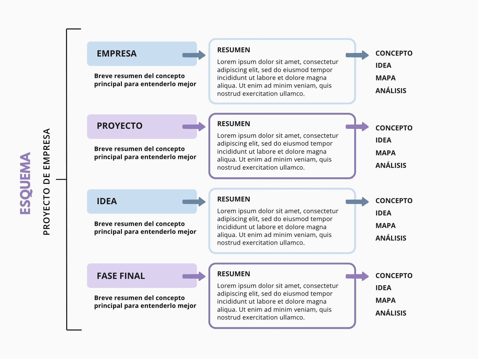 Gráfico Esquema Proyecto Moderno Lila y Azul
