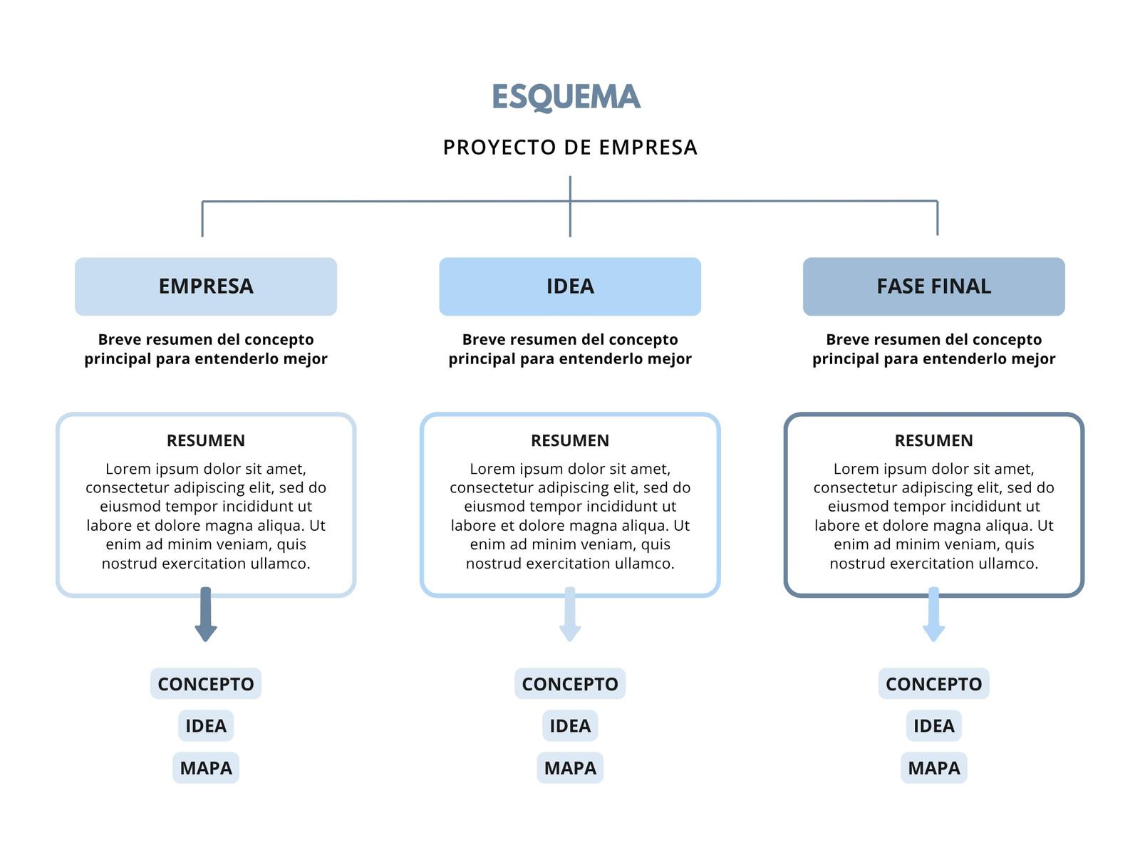 Gráfico Esquema de Proyecto Moderno Simple Azul
