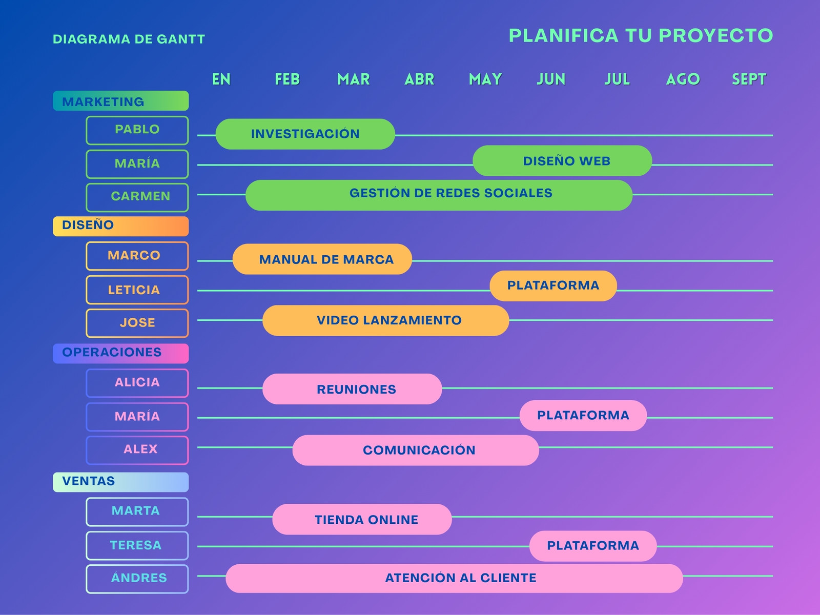 Gráfico Diagrama de Gantt Gestión Proyectos Empresa Moderno Azul y Morado