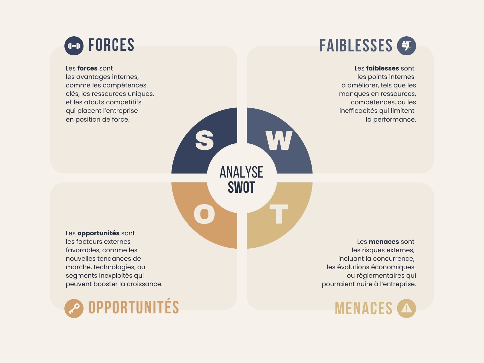 Graphique Analyse SWOT Entreprise Moderne Professionnel Bleu Orange Jaune