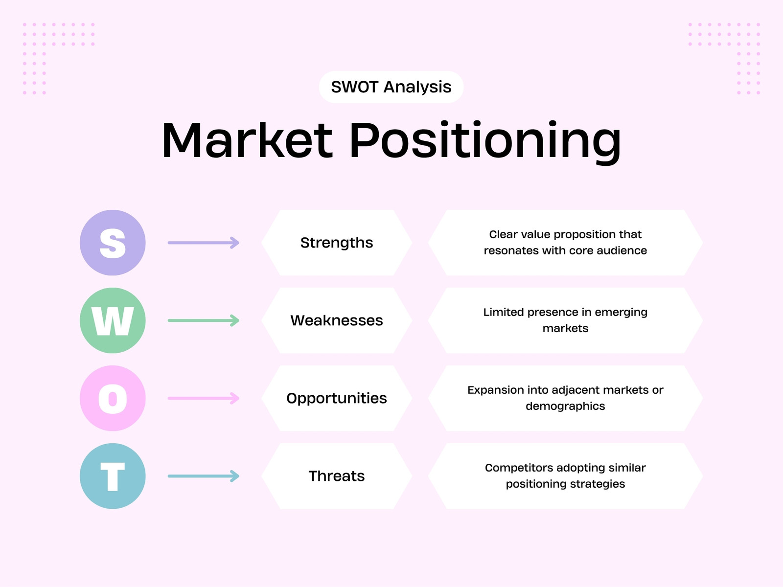 Pink Modern Market Positioning SWOT Analysis Graph
