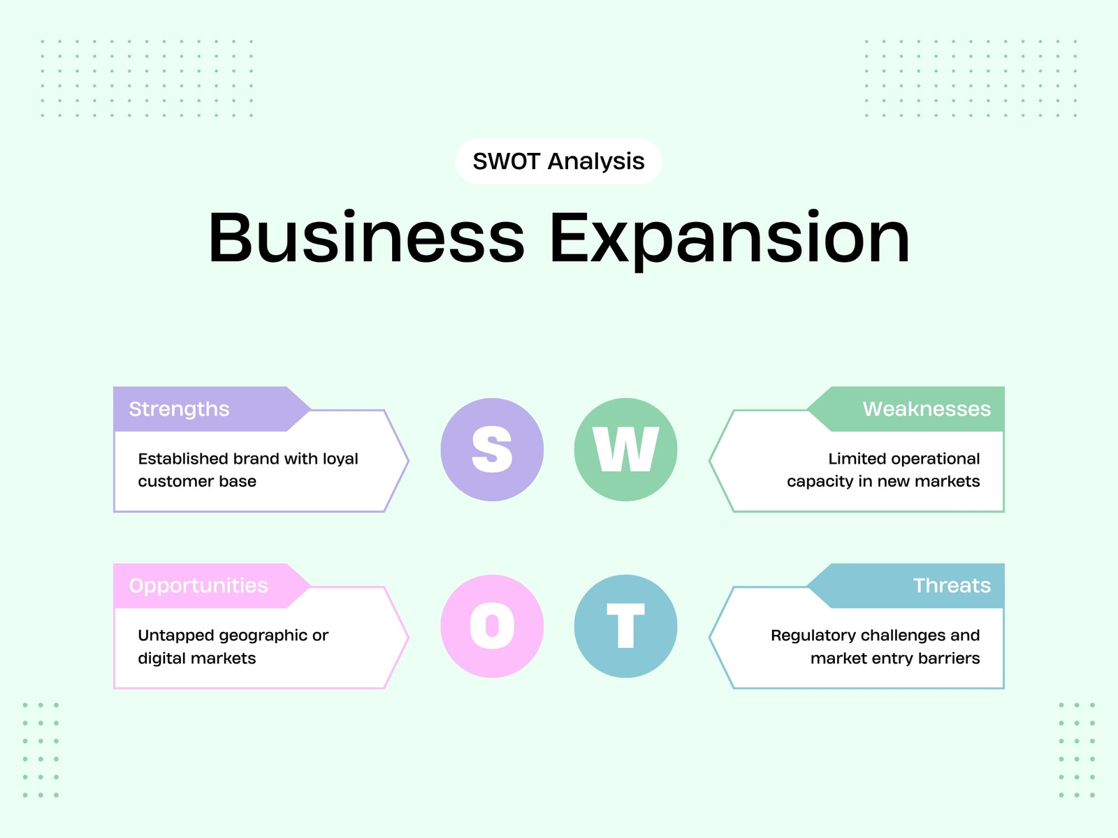 Green Modern Business Expansion SWOT Analysis Graph