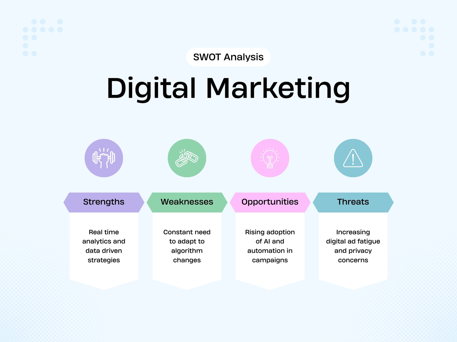 Blue Modern Digital Marketing SWOT Analysis Graph