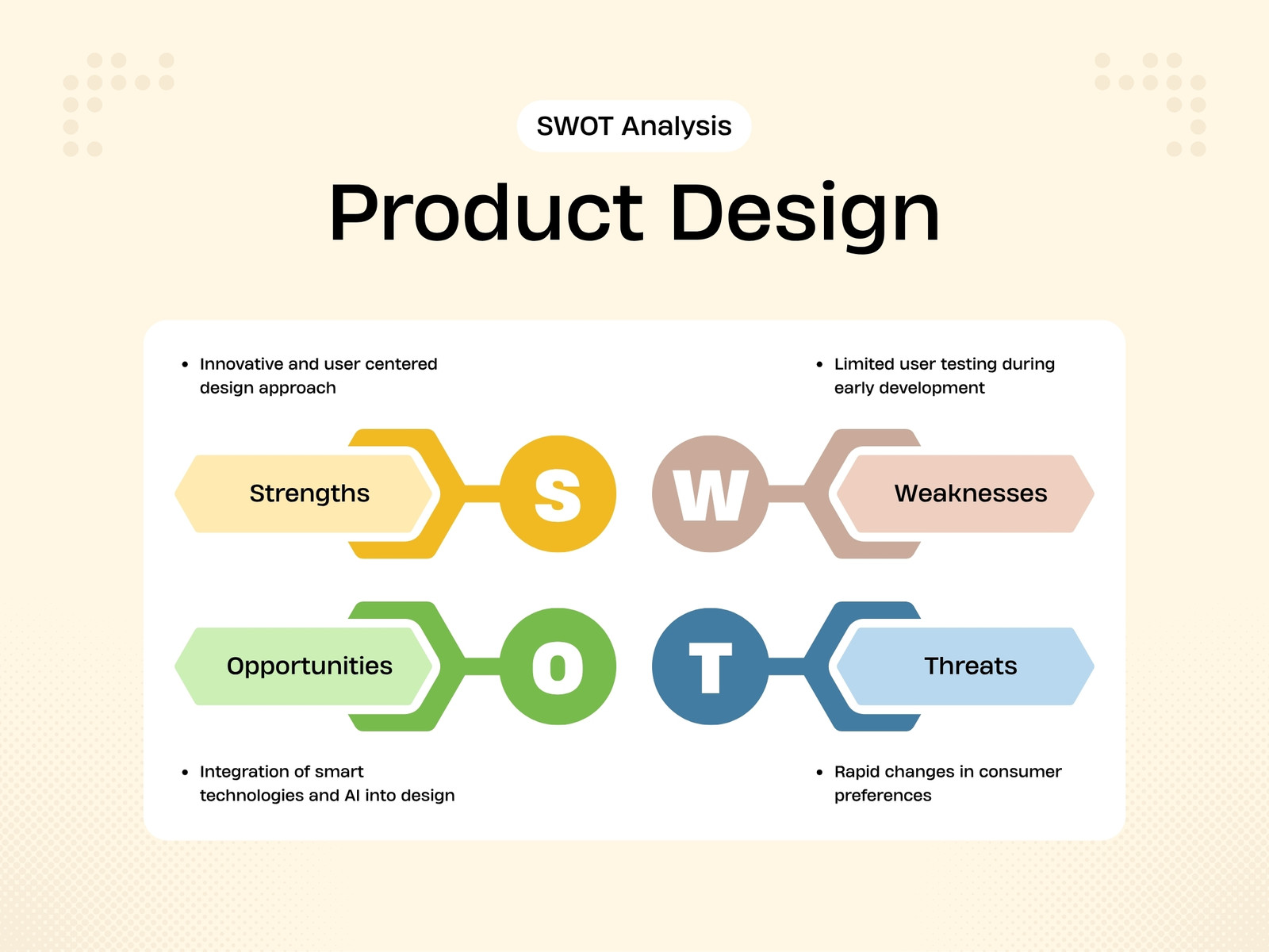 Beige Modern SWOT Product Design Analysis Graph