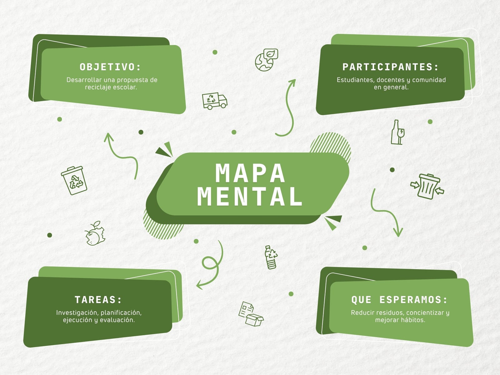 Gráfico Mapa Mental Creativo para Ideas Moderno Verde
